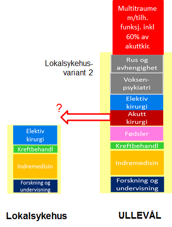 som nevnt under pkt. 4.