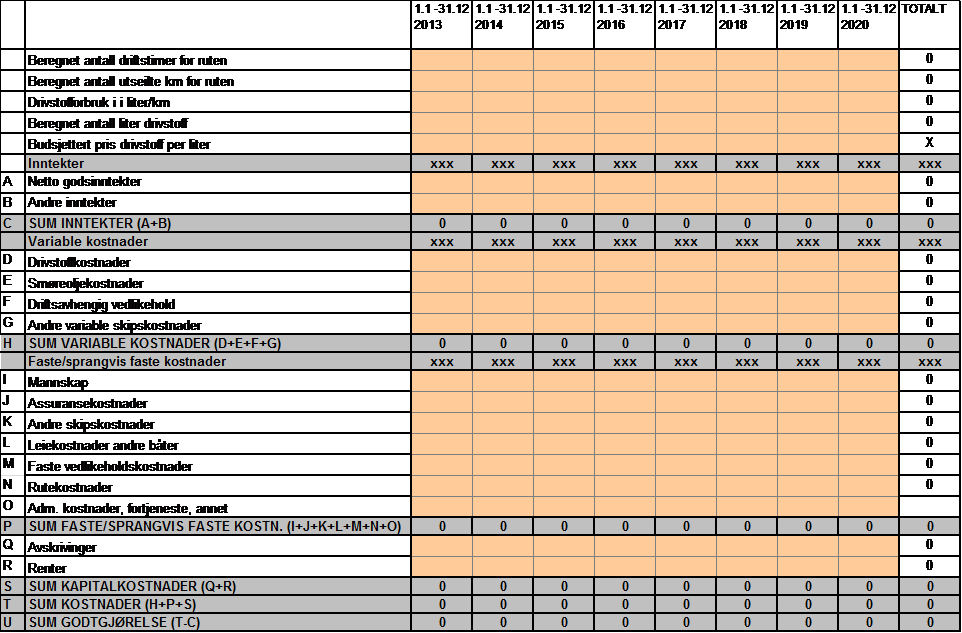 Vedlegg 6: Prisspesifikasjon Avtaleperiode 1.