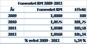 4.4 TAKSTER Godsfrakttariffen fastsettes av oppdragsgiver. Tariffen kan anses som en maksimaltaksttariff.