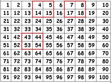 b. Vis ved å bruke tabellmodellen for multiplikasjon hvordan du kan regne ut. Hvordan kan du bruke modellen til raskt å regne ut svaret?