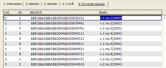 X-nivå: Gir følgende forventet mønster: