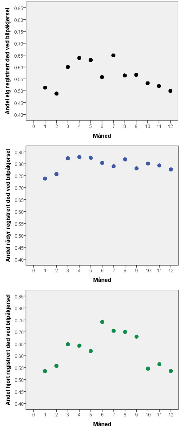 Viktig å vite hvilke data vi ser på.