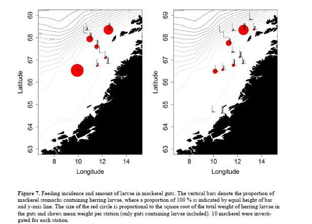 Feeding incidence of