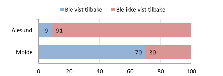 Valgfunksjonærene ser ut til å være den viktigste kilden til informasjon og veiledning totalt sett. Samtidig er det forskjeller mellom de tre kommunene.