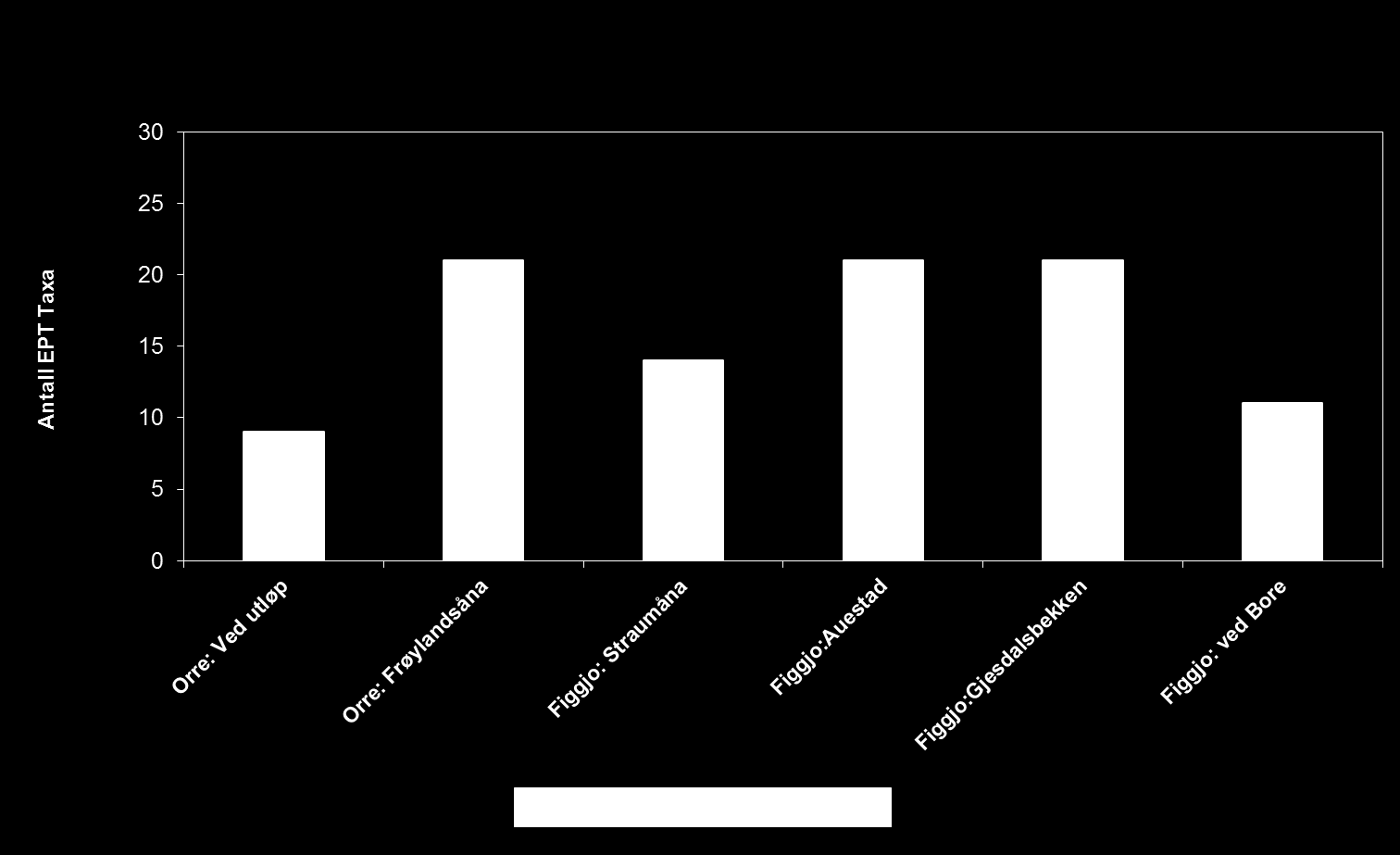 International Research Institute of Stavanger (IRIS) IRIS - 213/3 4.1 Bunndyrfaunaen 4. Resultater Komplett artsliste over bunndyrfaunaen er vedlagt i rapporten (vedlegg A).