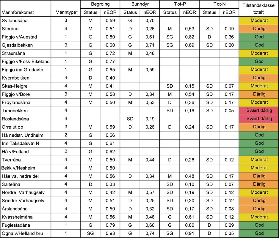 International Research Institute of Stavanger (IRIS) IRIS - 213/3 Tabell 3.