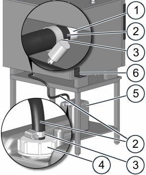 6 Installasjon 6.5.2 Koble til fettoppsamlingskannen Nødvendig tilbehør ConvoGrill leveres med følgende originaltilbehør, som du trenger for tilkobling av den automatiske fettutskillingen.