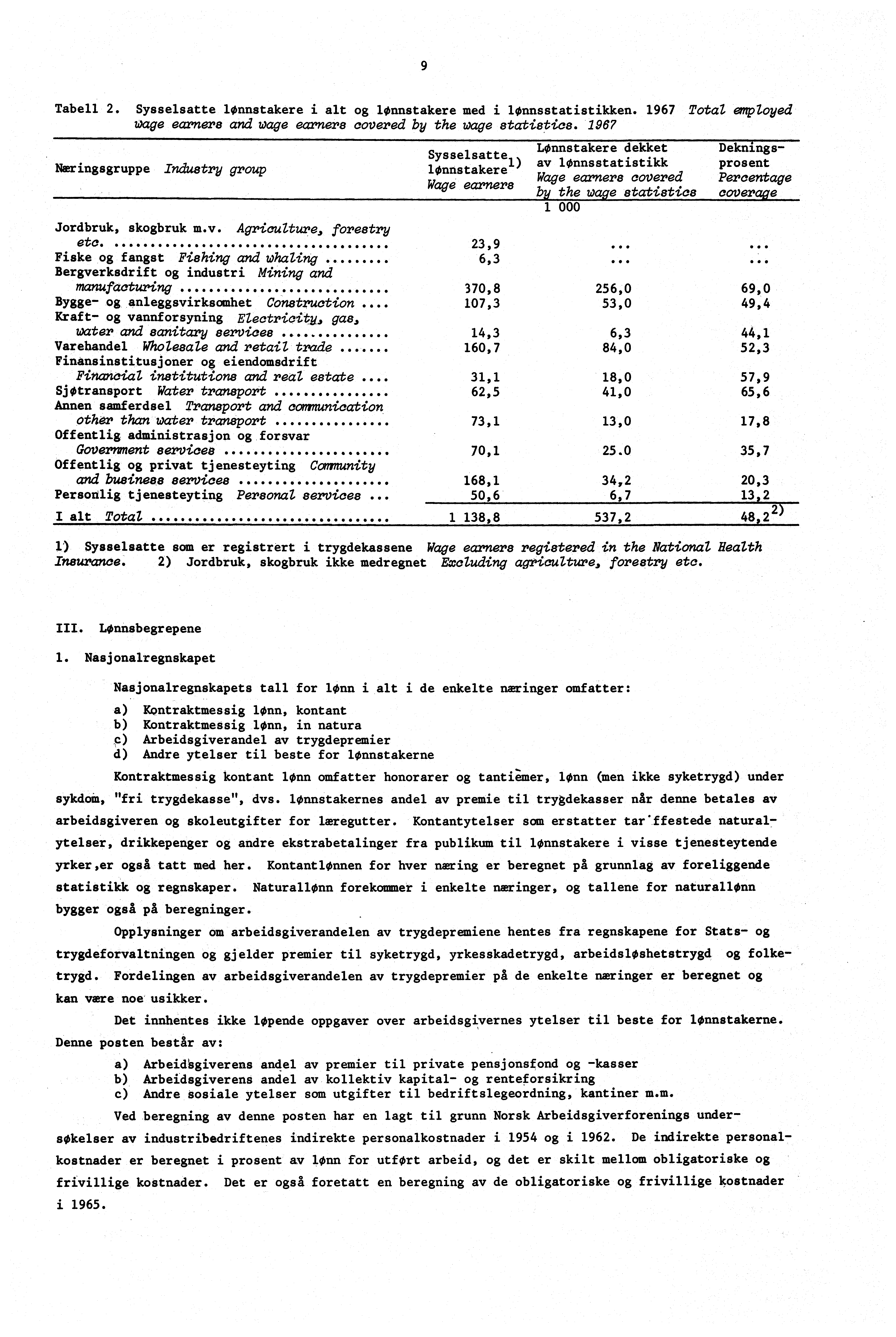 9 Tabell 2. Sysselsatte lønnstakere i alt og lønnstakere med i lønnsstatistikken. 1967 Total employed wage earners and wage earners covered by the wage statistics.