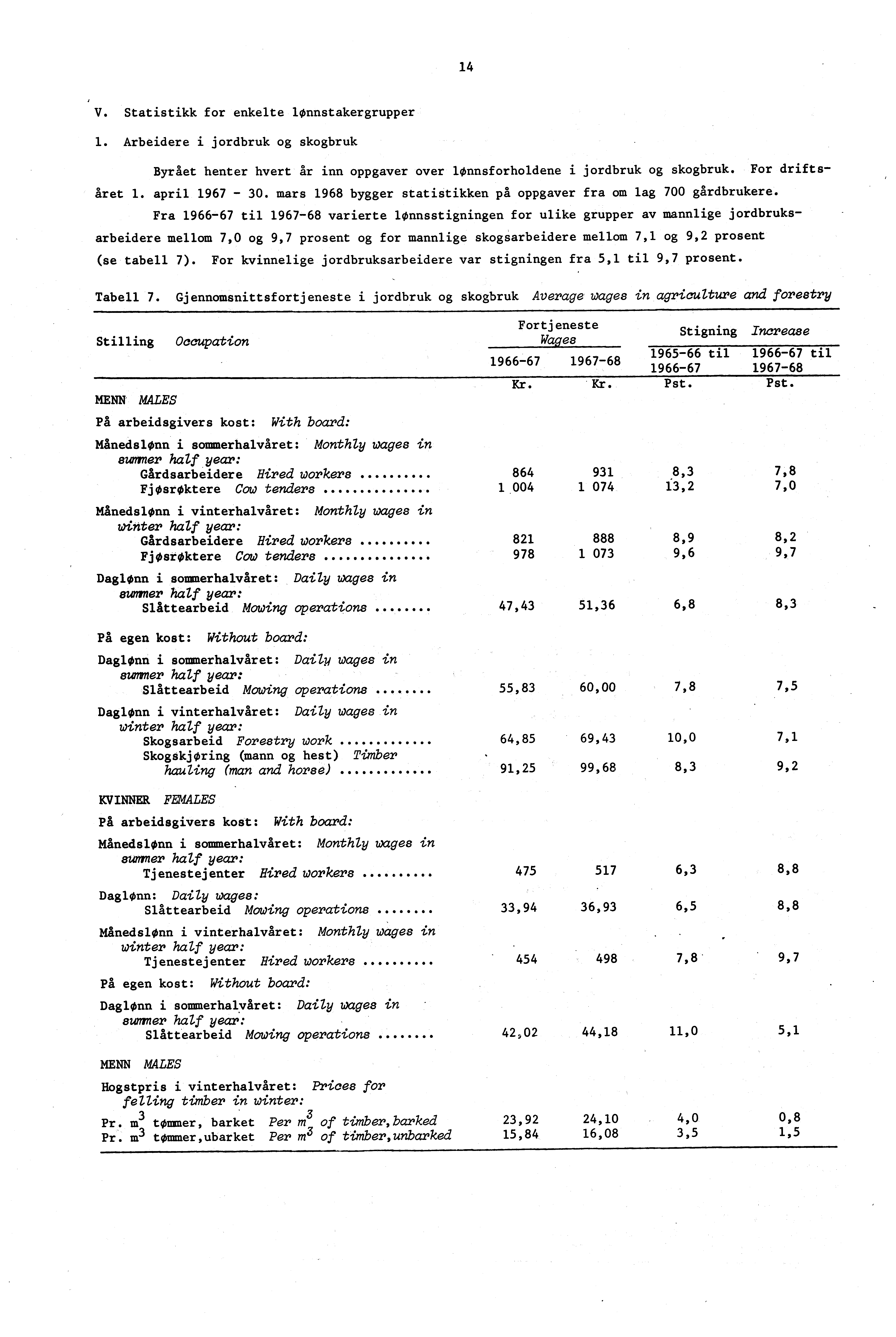 14 V. Statistikk for enkelte lønnstakergrupper 1. Arbeidere i jordbruk og skogbruk Byrået henter hvert år inn oppgaver over lønnsforholdene i jordbruk og skogbruk. For driftsåret 1. april 1967-30.