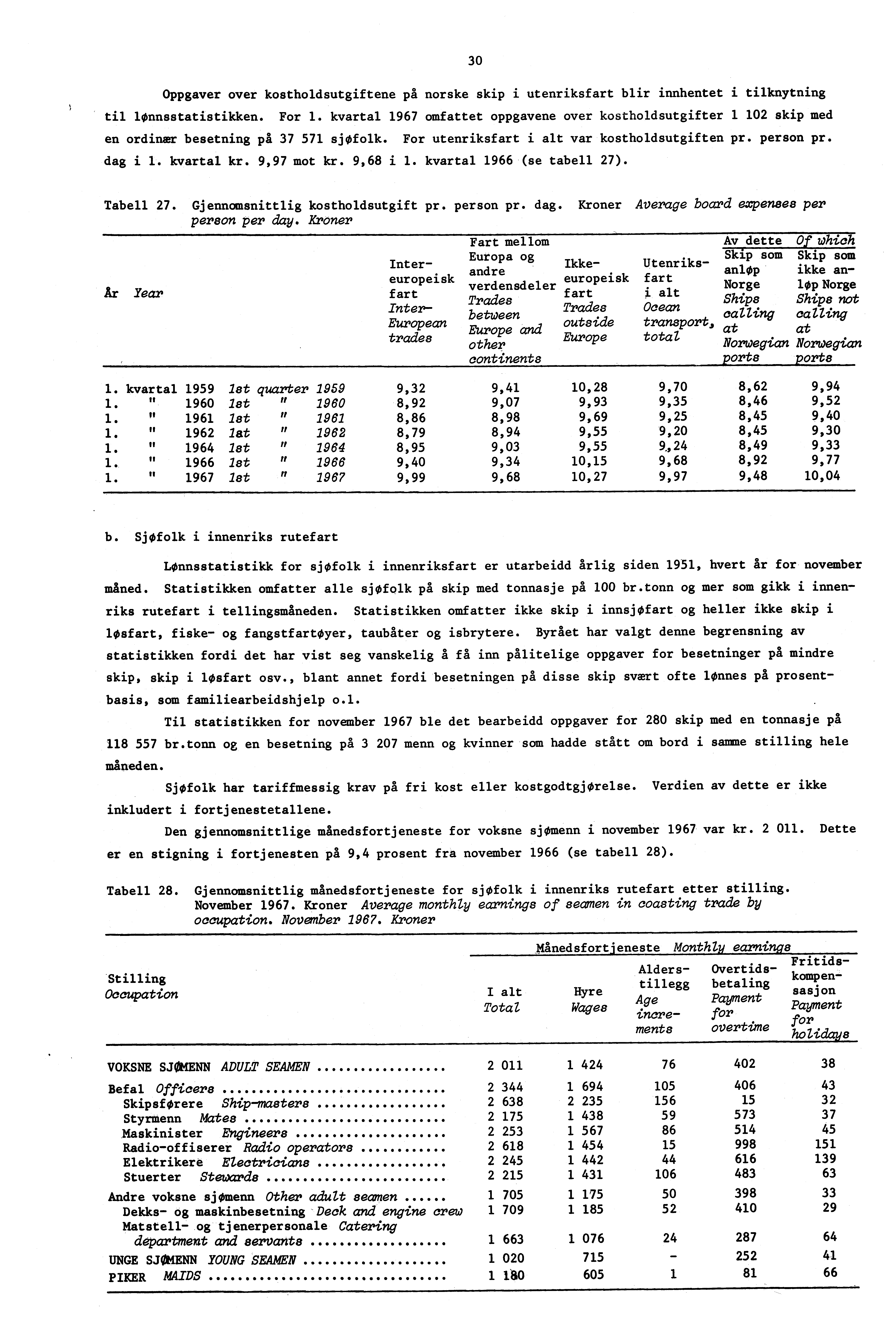 30 Oppgaver over kostholdsutgiftene på norske skip i utenriksfart blir innhentet i tilknytning til lønnsstatistikken. For 1.