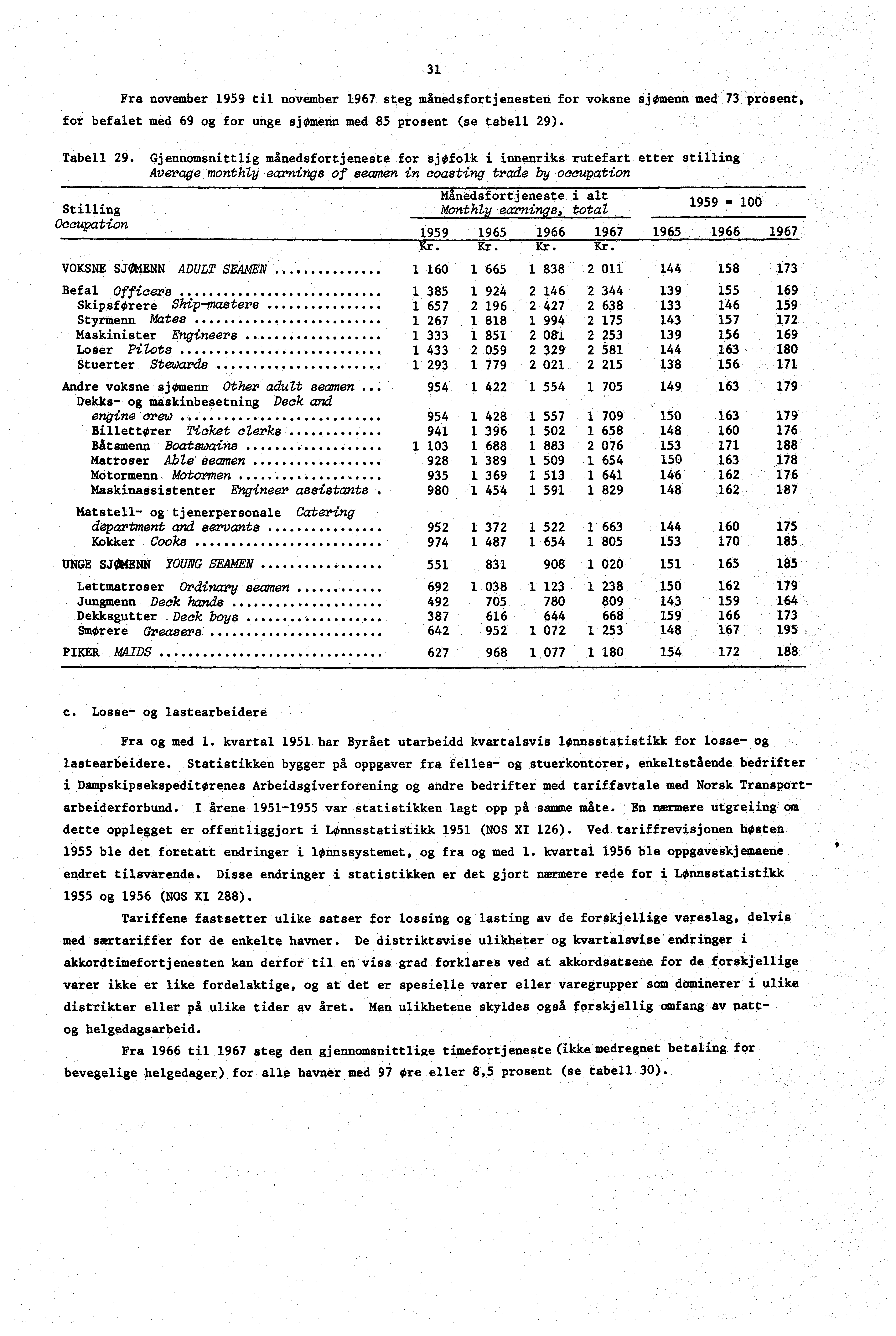 Fra november 1959 til november 1967 steg månedsfortjenesten for voksne sjgbmenn med 73 prosent, for befalet med 69 og for unge sjømenn med 85 prosent (se tabell 29). Tabell 29.