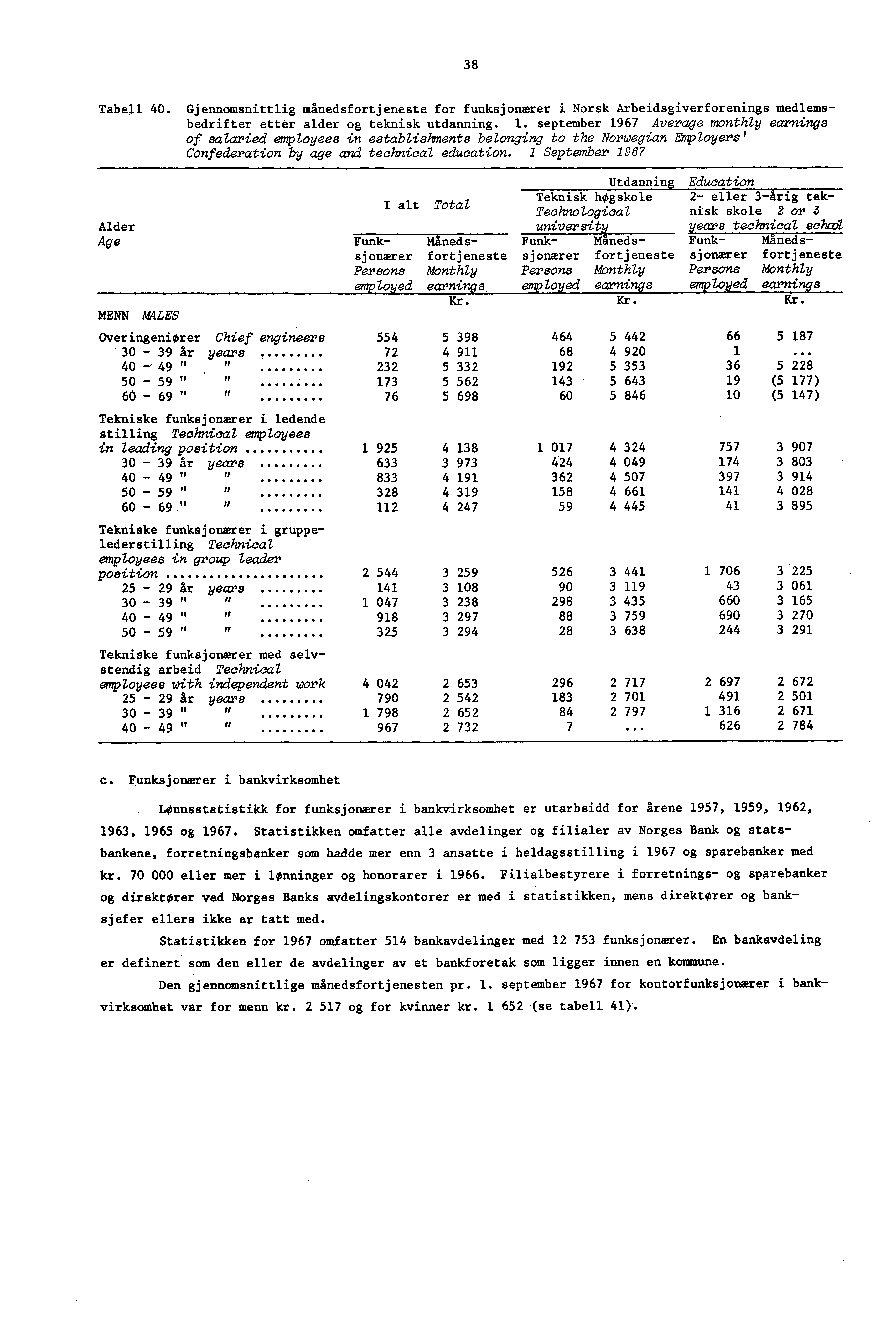 38 Tabell 40. Gjennomsnittlig månedsfortjeneste for funksjonærer i Norsk Arbeidsgiverforenings medlemsbedrifter etter alder og teknisk utdanning. 1.