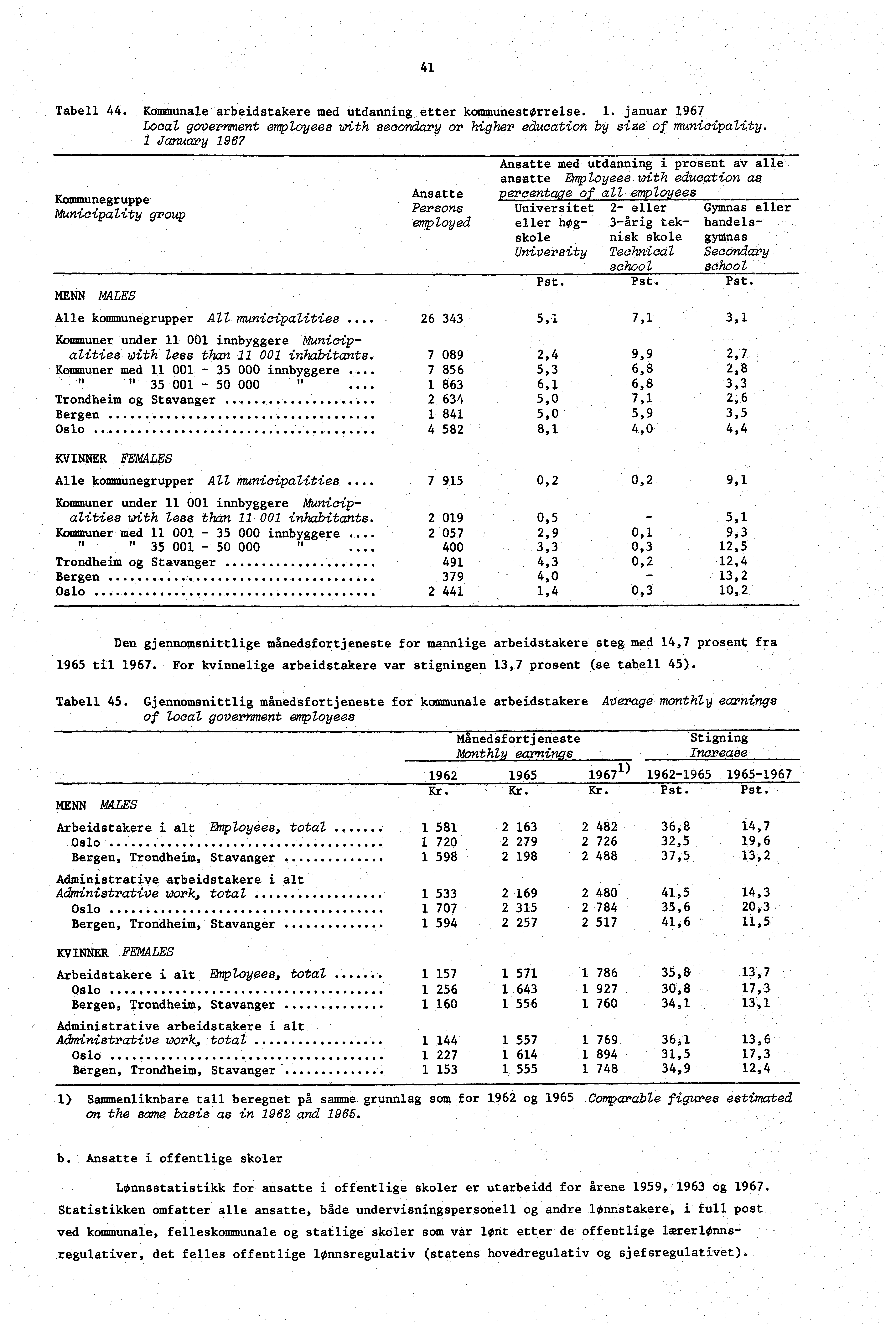 41 Tabell 44.. Kommunale arbeidstakere med utdanning etter kommunestørrelse. 1. januar 1967 LocaZ government employees with secondary or higher education by size of municipality.