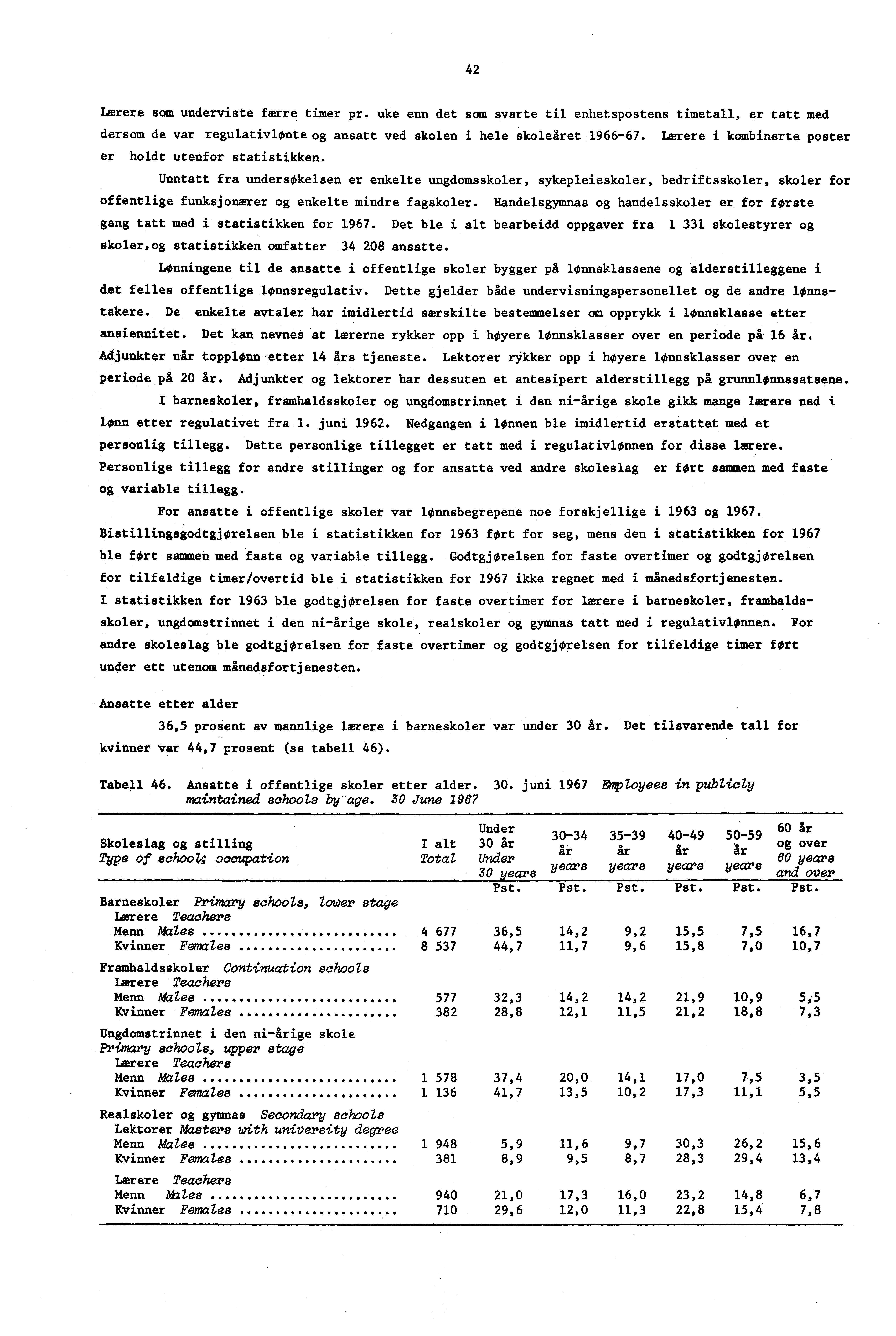 42 Lærere som underviste færre timer pr. uke enn det som svarte til enhetspostens timetall, er tatt med dersom de var regulativlønte og ansatt ved skolen i hele skoleåret 1966-67.