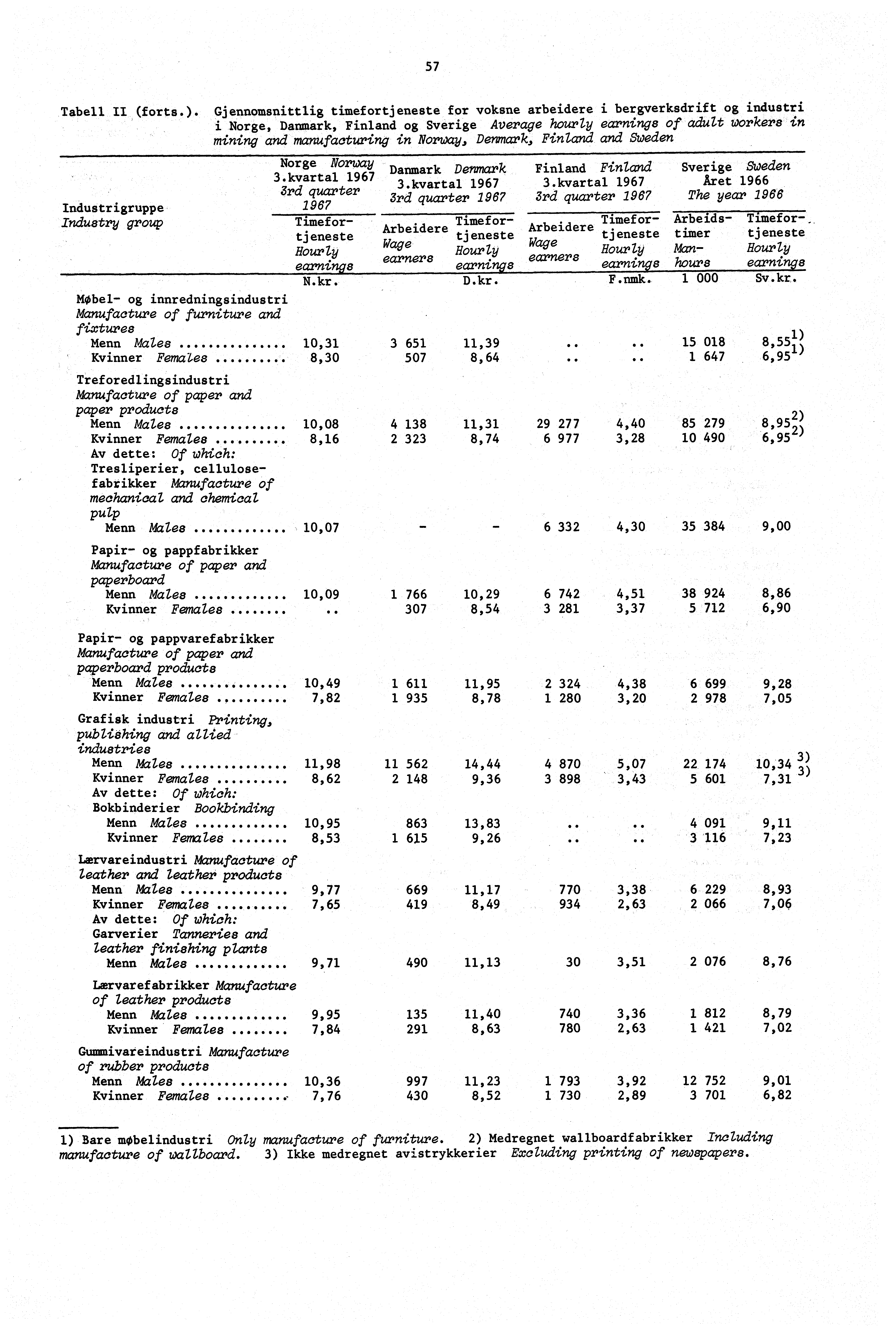 57 Tabell II (forts.