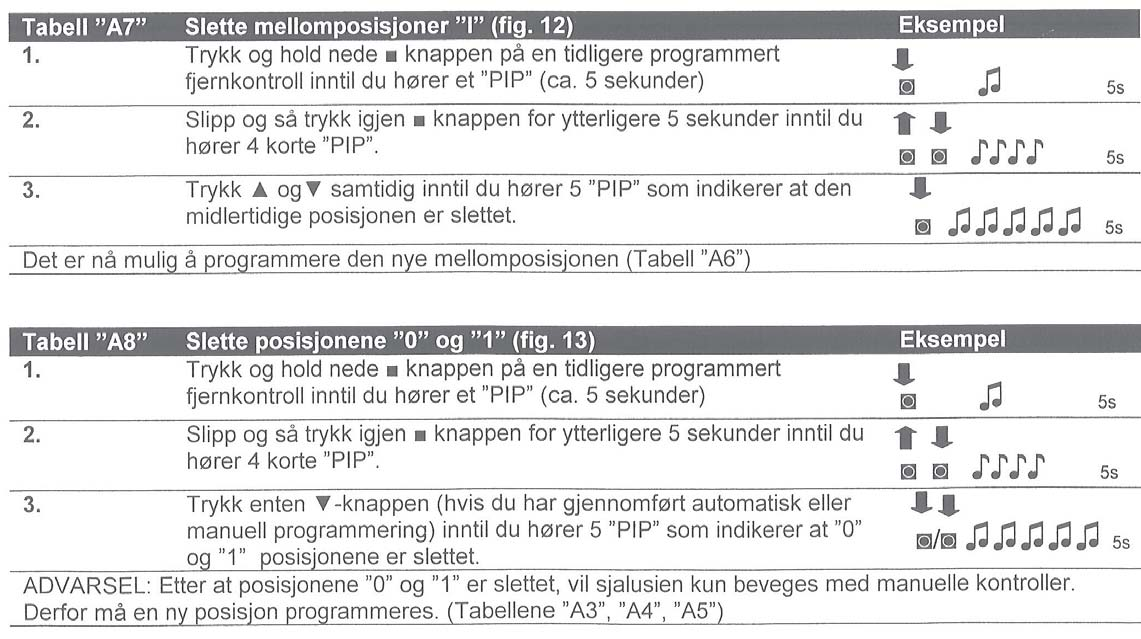 Tabell A6 Slette mellomposisjoner I (fig.12) Eksempel Tabell A7 Slette posisjonene 0 og 1 (fig.13) Eksempel markisen kun beveges med manuelle kontroller.