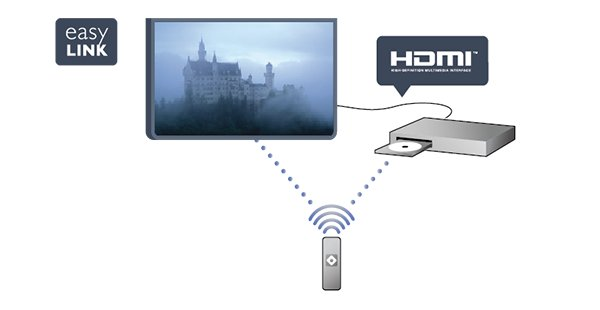 1 Ditt nye fjernsyn 1.1 Sette fjernsyn og opptak på pause Hvis du kobler til en USB-harddisk, kan du sette et program på pause eller ta det opp fra en digital fjernsynskanal.