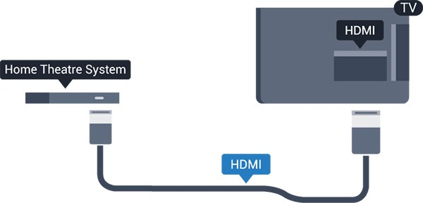 Plugg i en HDMI-kabel ved siden av antennetilkoblingene for å koble TV-boksen til fjernsynet. Alternativt kan du bruke en SCART-kabel hvis TVboksen ikke har HDMI-tilkobling.