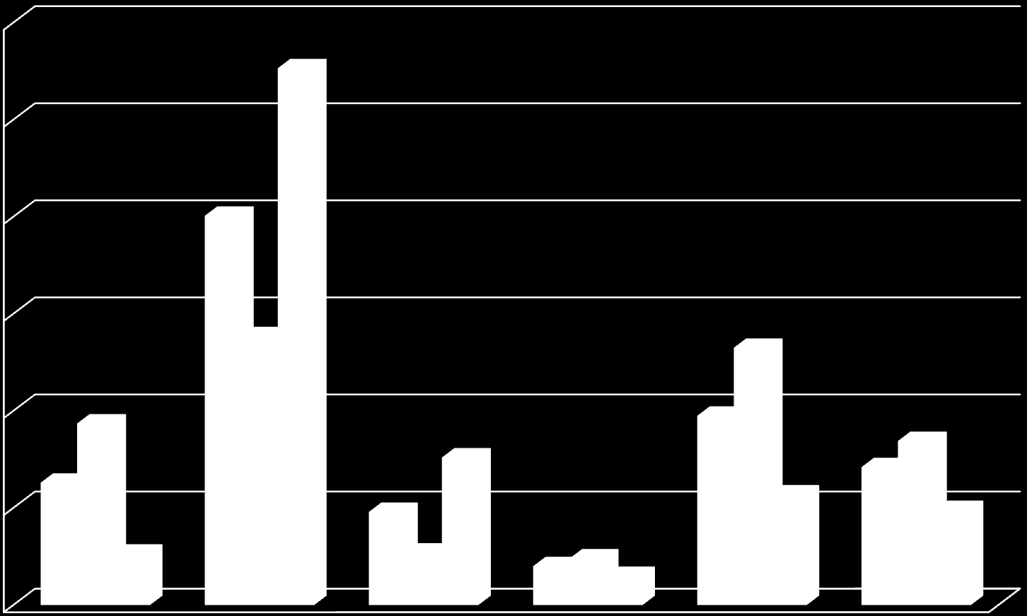 Hvor mange kontraktsforhold på mat benyttet virksomheten seg av i 2010?