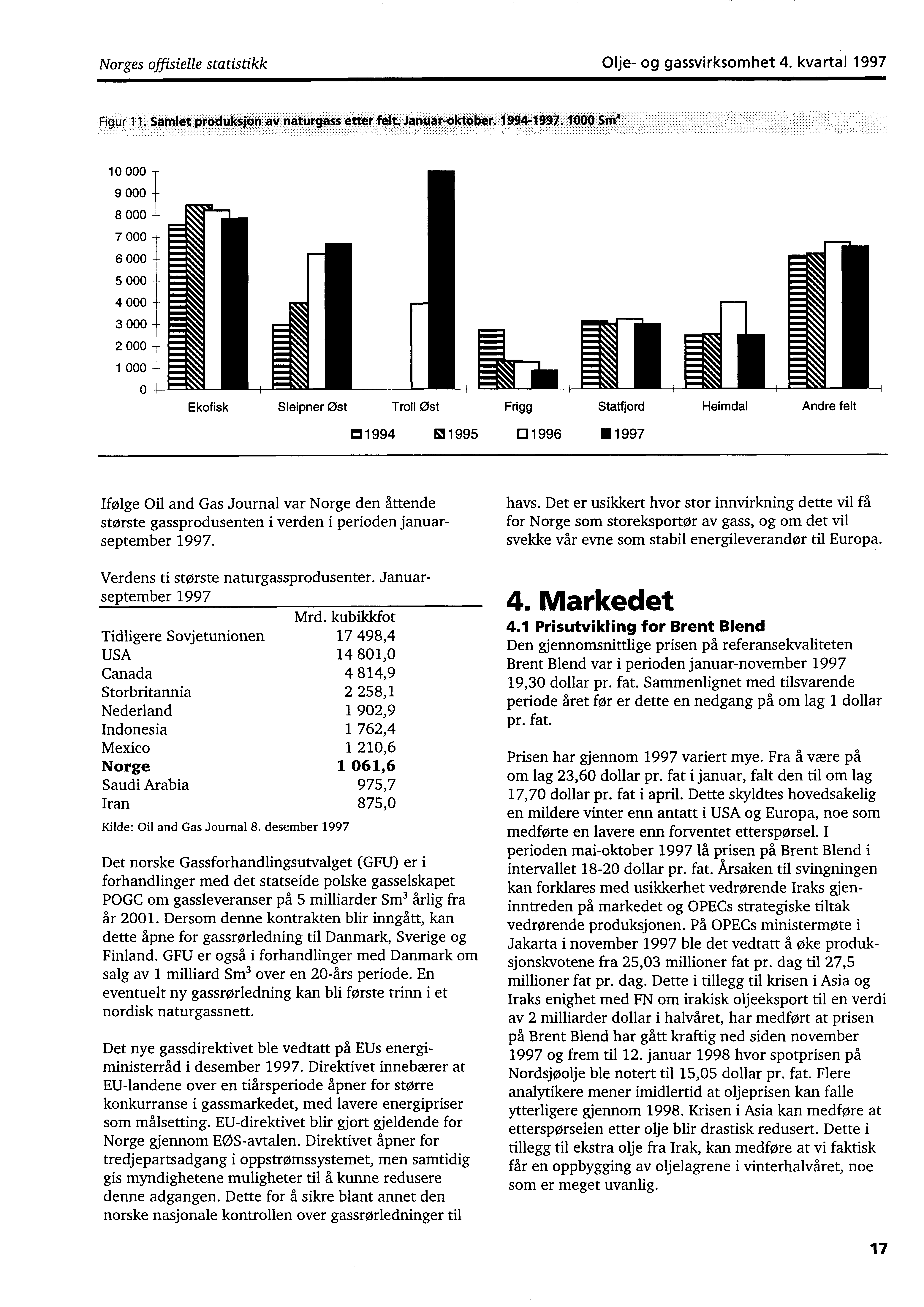 Norges offisielle statistikk Olje og gassvirksomhet 4. kvartal 1997 Figur 11. Samlet produksjon av naturgass etter felt. Januaroktober. 19944997.