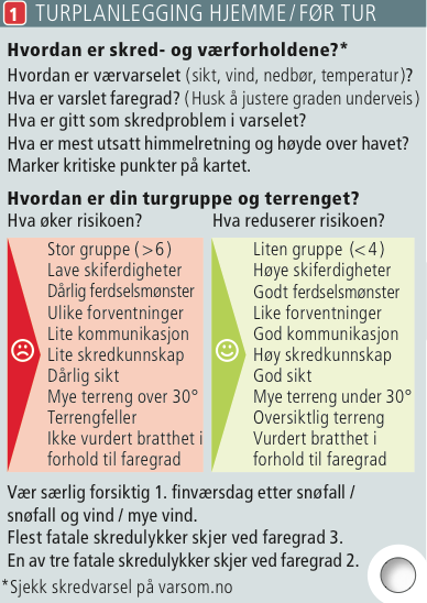 Skredkortet fra varsom.no 11.12.13 12:57 1.1 Skredkortet * I hvilken sammenheng har du brukt kortet?