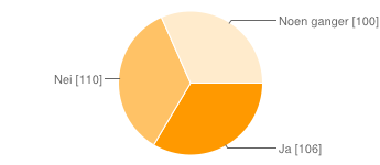 Skredkortet fra varsom.no - Google Drive 11.12.13 12:57 Privat 169 42% Som kursdeltager 52 13% Som kursholder 23 6% Jobb 29 7% Har ikke brukt kortet 129 32% 1.