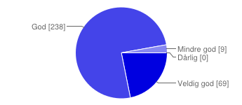 Skredkortet fra varsom.no - Google Drive 11.12.13 12:57 Ja 158 50% Nei 79 25% Noen ganger 79 25% 3.1 Hva mener du om mengden av informasjon?