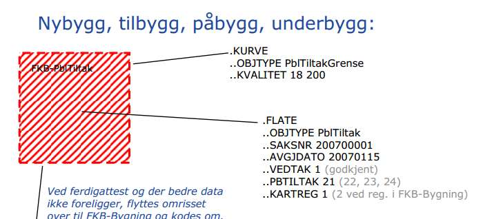 Nytt bygg/ tilbygg