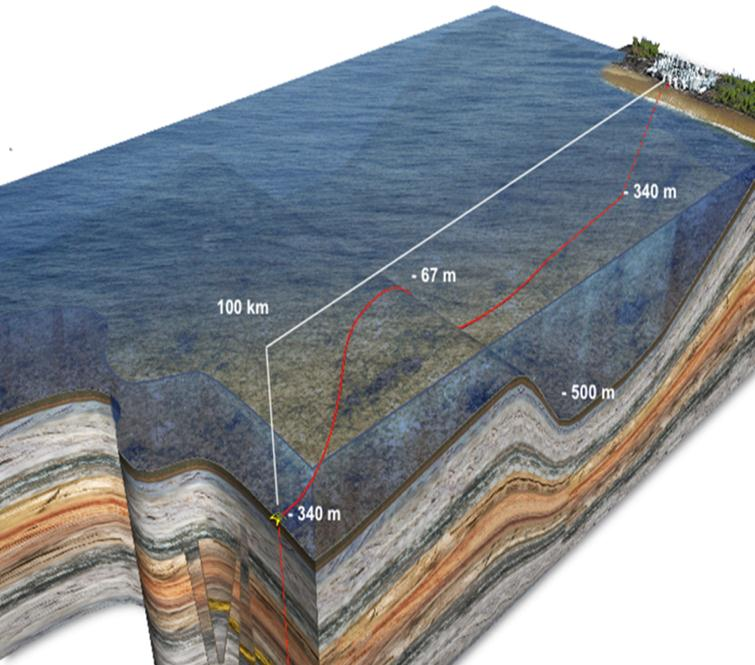 BIGCCS Centre International CCS Research Centre Mål: Senteret skal utvikle kunnskap, metoder og løsninger som gir effektiv, rimelig og sikker CO 2 -håndtering for gassog kullkraftverk og annen