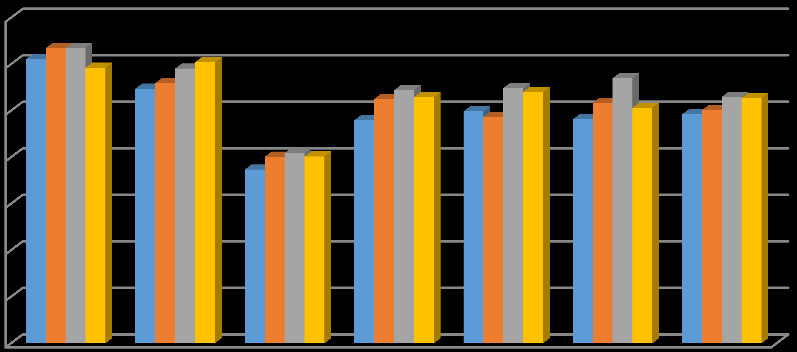 Kroner pr innbygger Kroner pr innbygger VIRKSOMHETSPLAN 2015-2018 Ressursbruk helse og omsorg i Harstad kommune Pleie og omsorg.