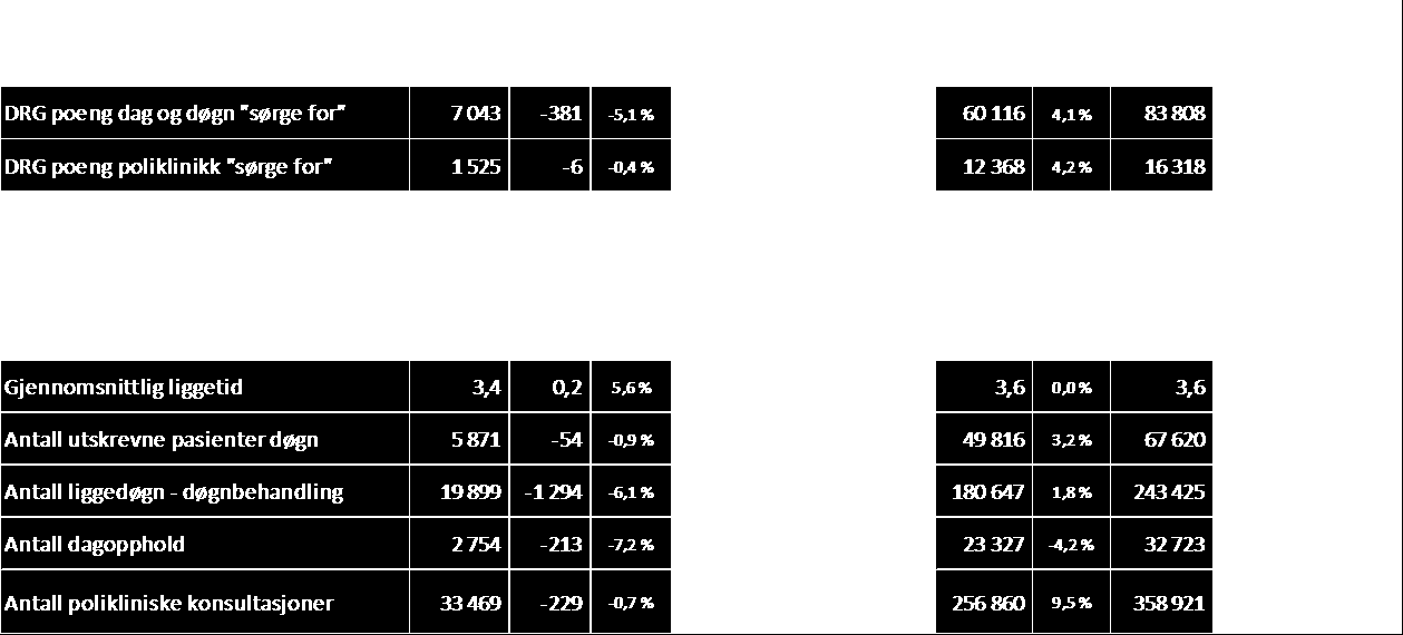 Investeringsforum For å sikre en god og tett oppfølgning av investeringslikviditeten er det opprettet et investeringsforum. Investeringsforum disponerer blant annet en buffer på 26,5 MNOK.