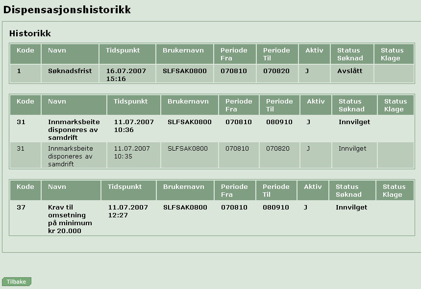 for klager). Historikk Et klikk på knappen for historikk viser alle endringer som er gjort for foretaket: Slette Du kan slette dispensasjoner for inneværende periode.