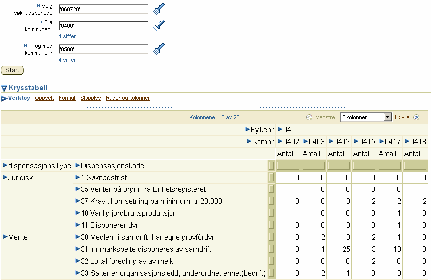 Rapport for Kommuneoversikt Rapporten startes ved å legge inn ønsket periode og fylke, før en klikker på Start. Nettleseren din må akseptere sprettoppvinduer.