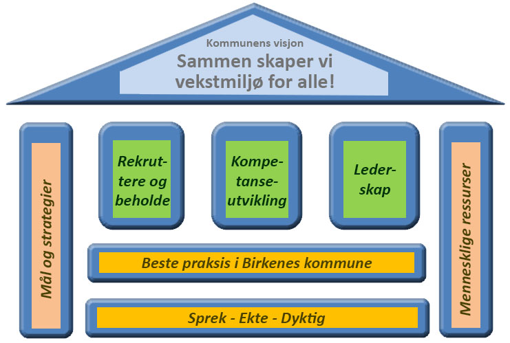 Betydningen av godt medarbeiderskap er løftet opp på linje med godt lederskap.