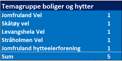 Vedlegg til sak