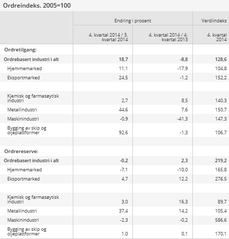 Norge hvordan blir det fremover?