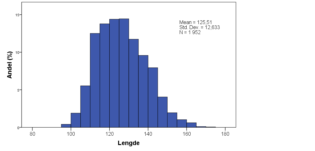 4.5 Smoltundersøkelser 4.5.1 Alder og lengde hos utvandrende smolt Lengda på laksesmolten som ble fanget ved Harang var større enn smolten som ble fanget på Tellesbø (figur 4.5.1).