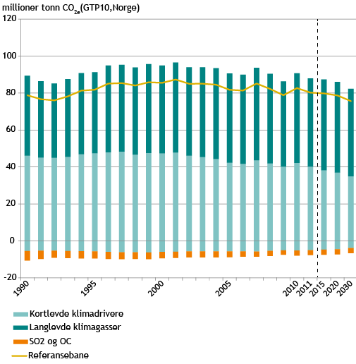 Klimaeffekt på kort