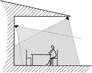 IH Dimensions 160 0,9 77 147 500/676 169 46,5 ø8 17,5 25,5 35 24 60 115 Fig.