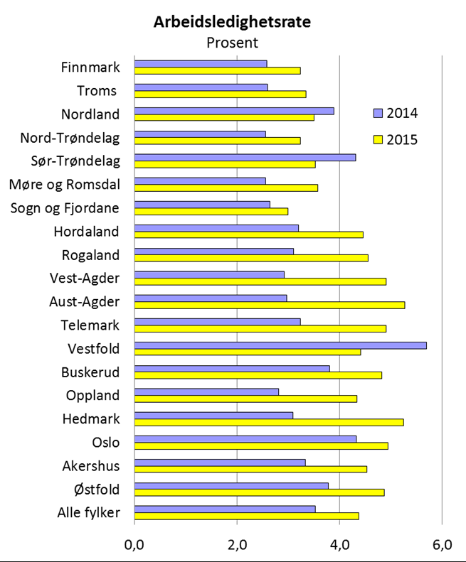 Tiltakspakke RNB 2016 6 kommuner i Aust Agder: 16,45 mill 9 kommuner i Vest Agder: 25,56 mill KS Agder - Alle