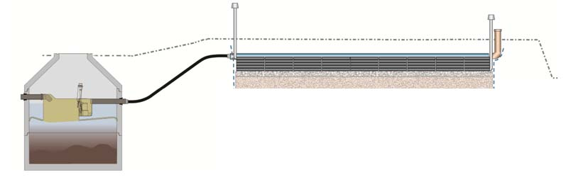 Integrert pumpesump Integrert pumpesump (støtbelaster) Enkelt