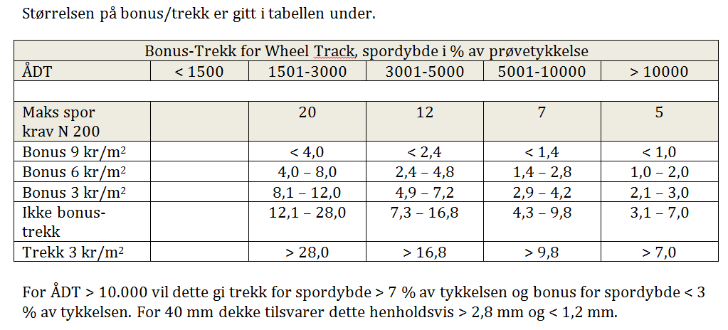 For at bonus for deformasjonsmotstand skal være