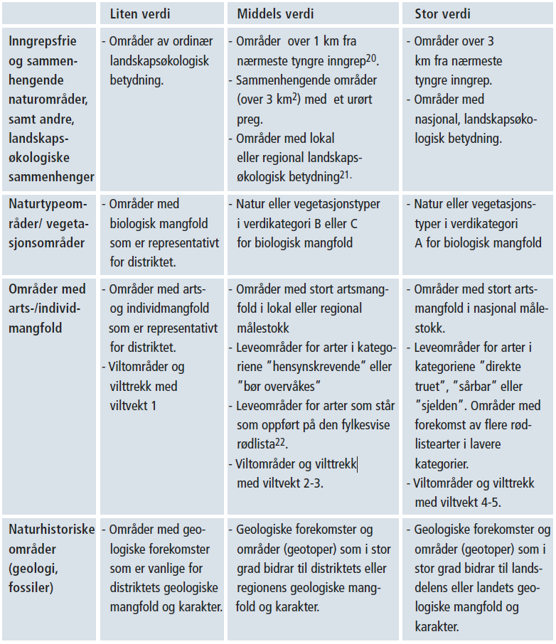 2.1.2 Datainnsamling Datainnsamlingen i forbindelse med en konsekvensanalyse innebærer normalt følgende trinn: gjennomgang av eksisterende datakilder og eventuelle tidligere fagutredninger kontakt