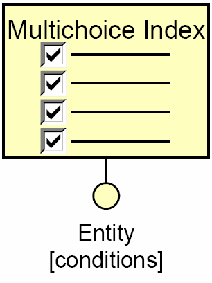 Kappitel 3: Hypertext model