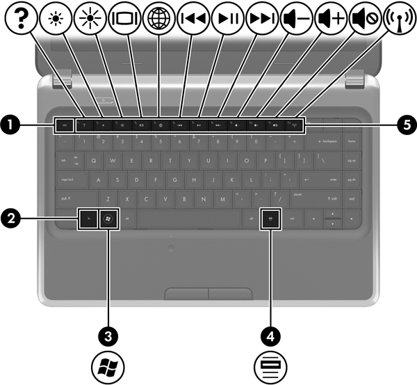 Taster Komponent Beskrivelse (1) esc-tast Viser systeminformasjon når den trykkes inn sammen med fn-tasten (2) fn-tast Viser systeminformasjon når du trykker på den samtidig med esc-tasten.