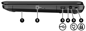 Forsiden Komponent Høyttalere (2) Beskrivelse Brukes til å frembringe lyd Høyre side Komponent Beskrivelse (1) Optisk stasjon Brukes til å spille av optiske plater, som CD-, DVD- og Bluray-plater (2)