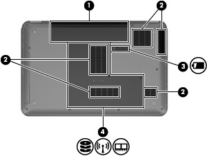 Undersiden Komponent Beskrivelse (1) Batteribrønn Inneholder batteriet (2) Luftespalter (5) Kjøler ned interne komponenter ved hjelp av luftgjennomstrømning MERK: Viften på datamaskinen starter