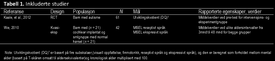 reliabilitet: indre konsistens, test-retest, interrater og endringssensitivitet validitet: samsvar med liknende testskårer, samsvar med referansestandard eller annet kriterium, og/eller