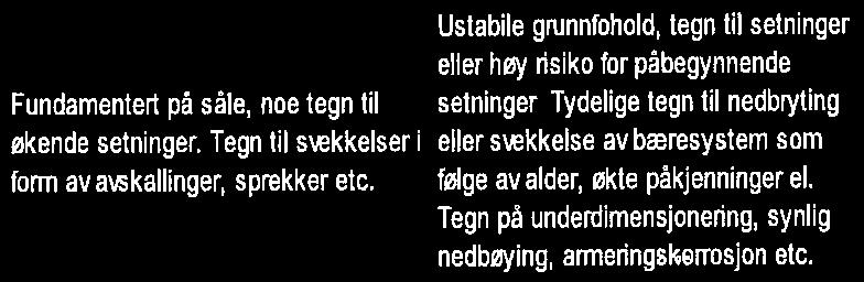 Tilstandsanalyse formålsbygg i Fauske kommune Delrapport 2 2.