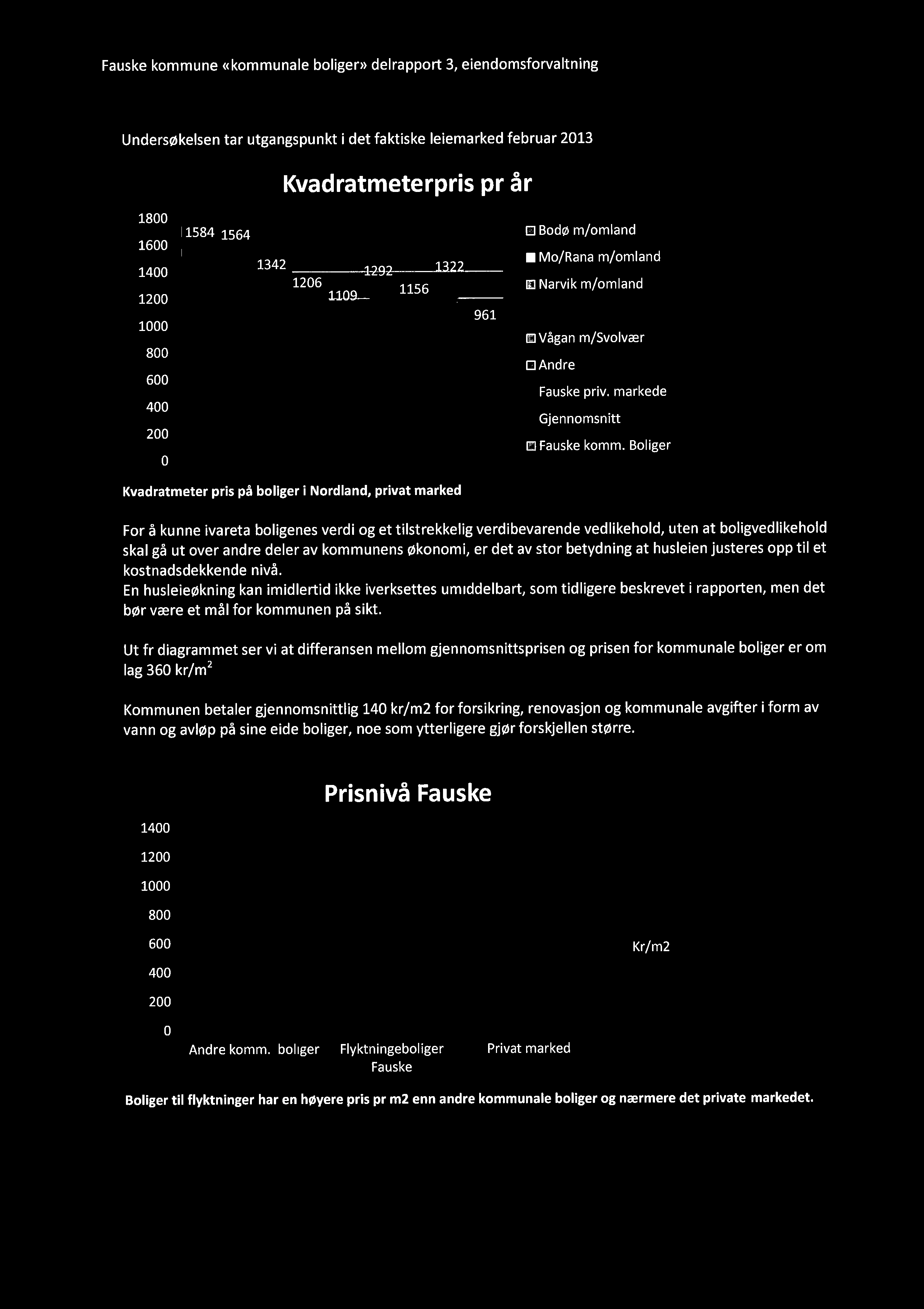 Fauske kommune ((kommunale boligen) delrapport 3, eiendomsforvaltning.. Undersøkelsen tar utgangspunkt i det faktiske leiemarked februar 2013 1800 1600 1400 1200 1000 800 600 400,.
